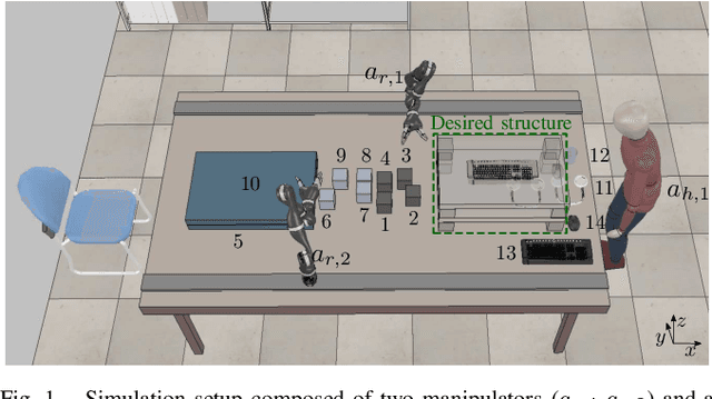 Figure 1 for A Mixed-Integer Linear Programming Formulation for Human Multi-Robot Task Allocation