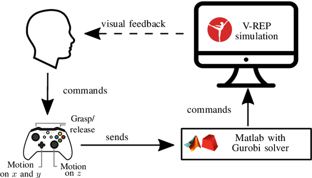 Figure 2 for A Mixed-Integer Linear Programming Formulation for Human Multi-Robot Task Allocation