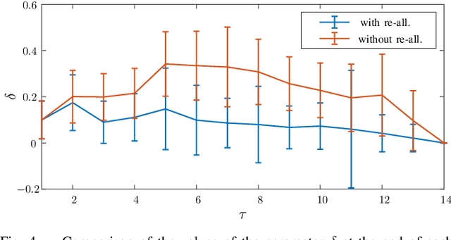 Figure 4 for A Mixed-Integer Linear Programming Formulation for Human Multi-Robot Task Allocation