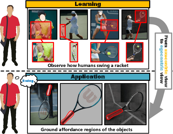 Figure 1 for Learning Affordance Grounding from Exocentric Images