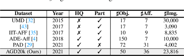 Figure 2 for Learning Affordance Grounding from Exocentric Images