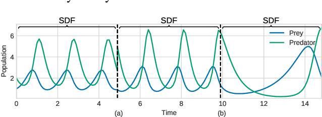 Figure 1 for Segmenting Hybrid Trajectories using Latent ODEs