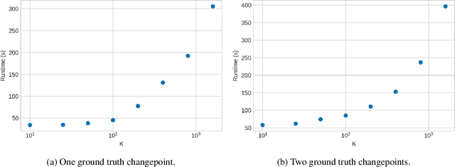 Figure 3 for Segmenting Hybrid Trajectories using Latent ODEs