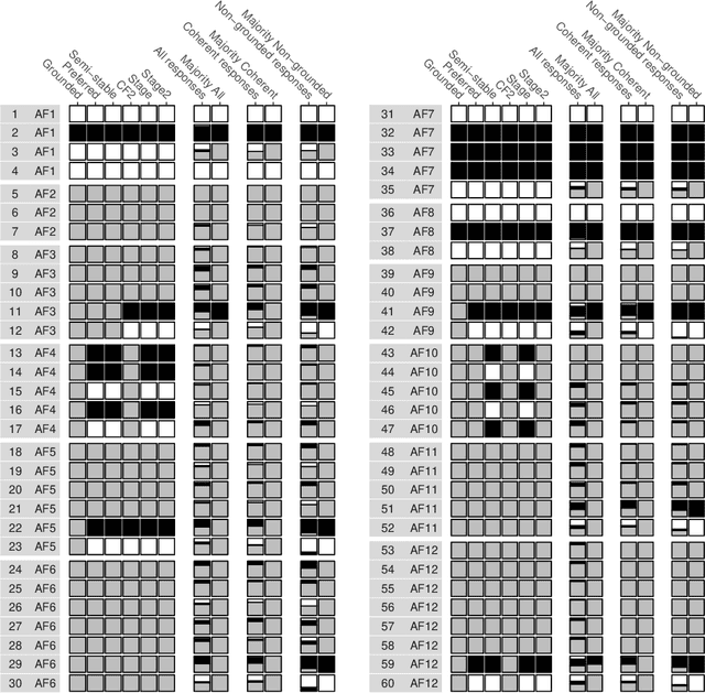 Figure 1 for Technical report of "Empirical Study on Human Evaluation of Complex Argumentation Frameworks"