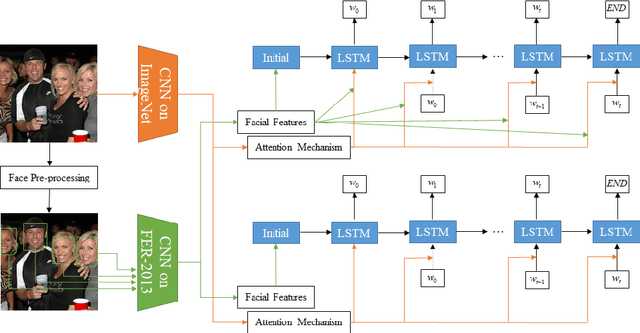 Figure 3 for Face-Cap: Image Captioning using Facial Expression Analysis