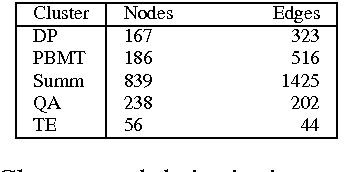 Figure 1 for Scientific Paper Summarization Using Citation Summary Networks