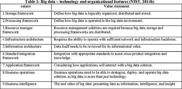 Figure 2 for Characterizing Big Data Management