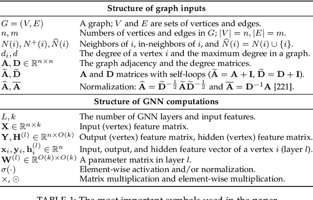 Figure 1 for Parallel and Distributed Graph Neural Networks: An In-Depth Concurrency Analysis