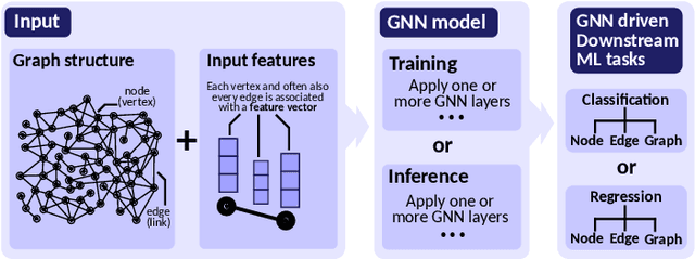 Figure 2 for Parallel and Distributed Graph Neural Networks: An In-Depth Concurrency Analysis
