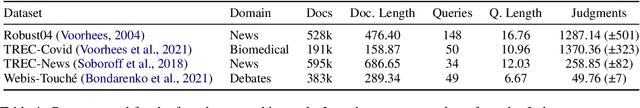 Figure 1 for Incorporating Relevance Feedback for Information-Seeking Retrieval using Few-Shot Document Re-Ranking