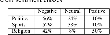 Figure 1 for Sentiment analysis in Bengali via transfer learning using multi-lingual BERT