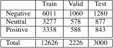 Figure 3 for Sentiment analysis in Bengali via transfer learning using multi-lingual BERT