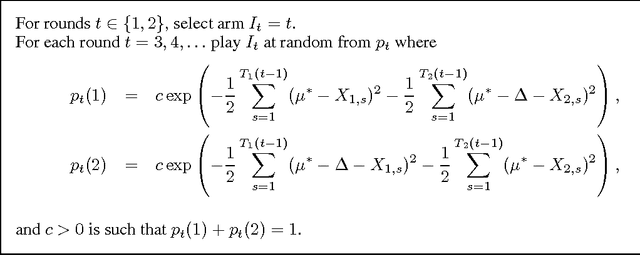 Figure 1 for Prior-free and prior-dependent regret bounds for Thompson Sampling