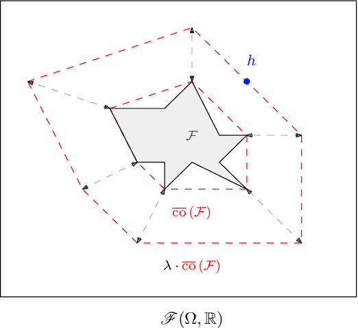 Figure 1 for Distributional Robustness with IPMs and links to Regularization and GANs