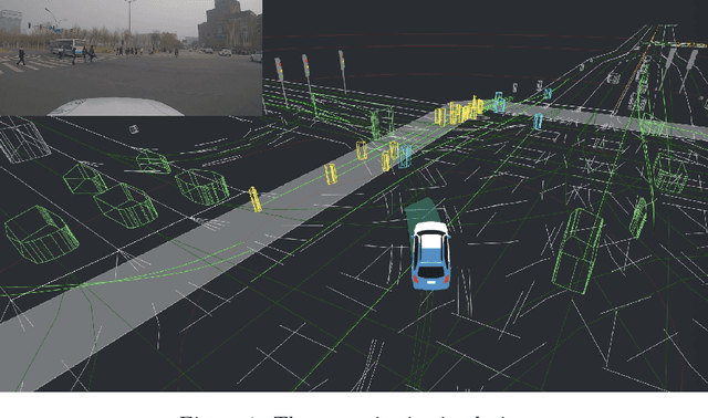 Figure 1 for ApolloRL: a Reinforcement Learning Platform for Autonomous Driving