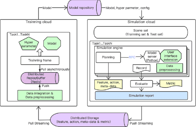Figure 2 for ApolloRL: a Reinforcement Learning Platform for Autonomous Driving