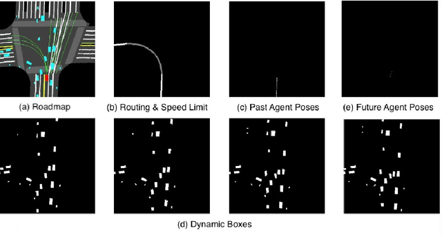 Figure 4 for ApolloRL: a Reinforcement Learning Platform for Autonomous Driving