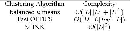 Figure 2 for Hierarchical Partitioning of the Output Space in Multi-label Data