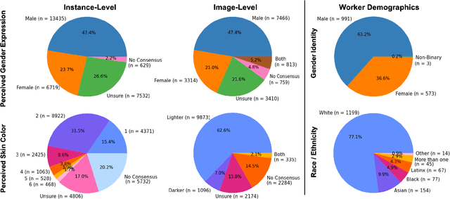 Figure 3 for Understanding and Evaluating Racial Biases in Image Captioning