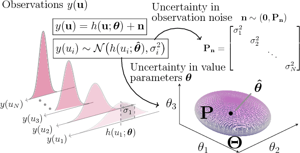 Figure 1 for Trust Region Value Optimization using Kalman Filtering