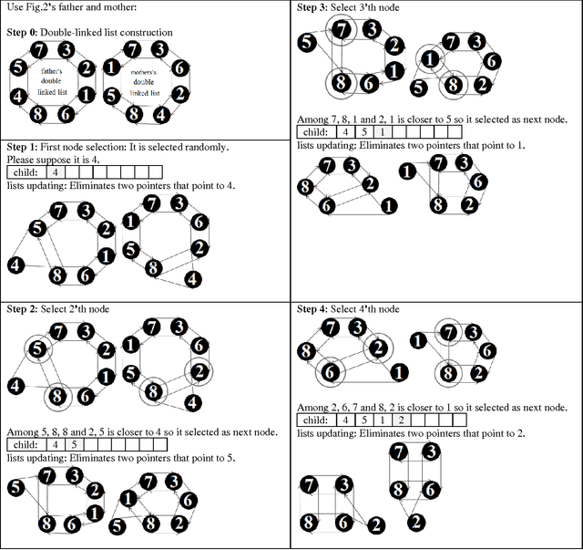 Figure 4 for Developing Improved Greedy Crossover to Solve Symmetric Traveling Salesman Problem