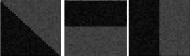 Figure 1 for Gaussian Three-Dimensional kernel SVM for Edge Detection Applications