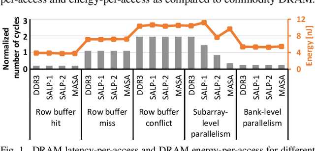 Figure 1 for DRMap: A Generic DRAM Data Mapping Policy for Energy-Efficient Processing of Convolutional Neural Networks