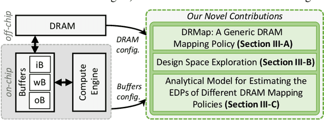 Figure 2 for DRMap: A Generic DRAM Data Mapping Policy for Energy-Efficient Processing of Convolutional Neural Networks