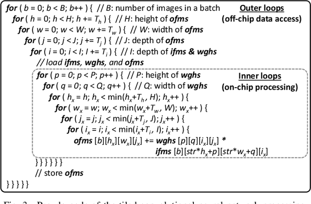 Figure 3 for DRMap: A Generic DRAM Data Mapping Policy for Energy-Efficient Processing of Convolutional Neural Networks