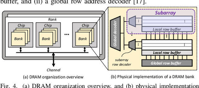 Figure 4 for DRMap: A Generic DRAM Data Mapping Policy for Energy-Efficient Processing of Convolutional Neural Networks