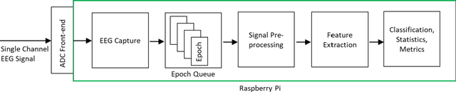 Figure 3 for A Raspberry Pi-based Traumatic Brain Injury Detection System for Single-Channel Electroencephalogram