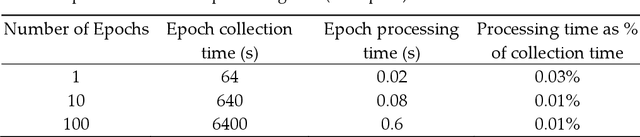 Figure 4 for A Raspberry Pi-based Traumatic Brain Injury Detection System for Single-Channel Electroencephalogram