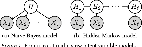 Figure 1 for Nonparametric Estimation of Multi-View Latent Variable Models