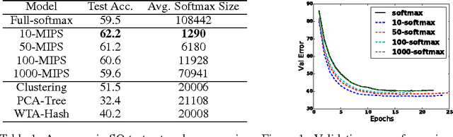 Figure 1 for Hierarchical Memory Networks