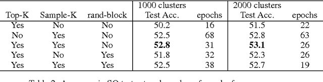 Figure 2 for Hierarchical Memory Networks