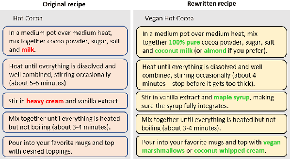 Figure 1 for Substance over Style: Document-Level Targeted Content Transfer