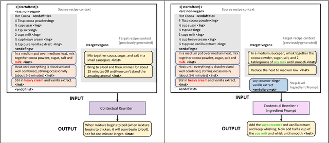 Figure 3 for Substance over Style: Document-Level Targeted Content Transfer