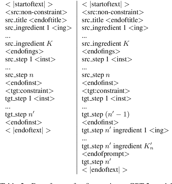 Figure 4 for Substance over Style: Document-Level Targeted Content Transfer