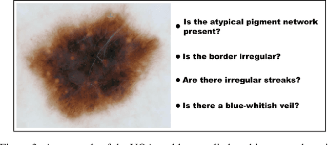 Figure 4 for Recent advances in deep learning applied to skin cancer detection