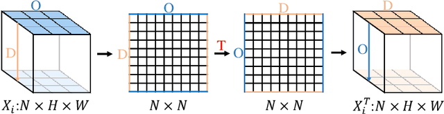 Figure 4 for Contextualized Spatial-Temporal Network for Taxi Origin-Destination Demand Prediction