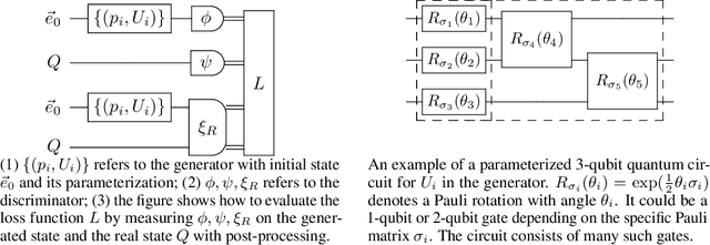 Figure 1 for Quantum Wasserstein Generative Adversarial Networks