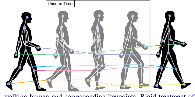 Figure 1 for Continuous-Time Video Generation via Learning Motion Dynamics with Neural ODE