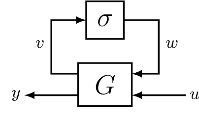 Figure 1 for Recurrent Equilibrium Networks: Unconstrained Learning of Stable and Robust Dynamical Models