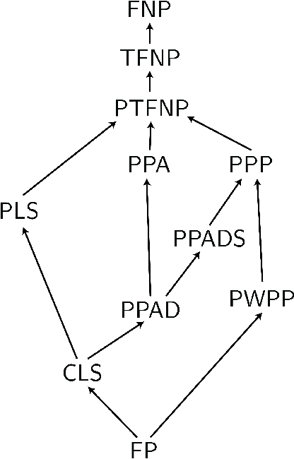 Figure 3 for The Complexity of Constrained Min-Max Optimization