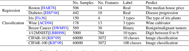 Figure 1 for Deletion Inference, Reconstruction, and Compliance in Machine (Un)Learning