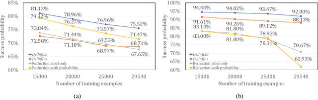 Figure 2 for Deletion Inference, Reconstruction, and Compliance in Machine (Un)Learning