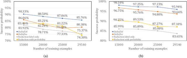 Figure 4 for Deletion Inference, Reconstruction, and Compliance in Machine (Un)Learning