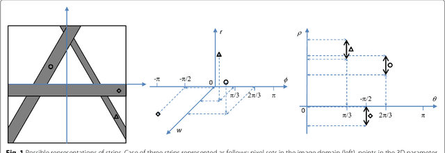 Figure 1 for Efficient Evaluation of the Number of False Alarm Criterion