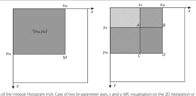 Figure 3 for Efficient Evaluation of the Number of False Alarm Criterion