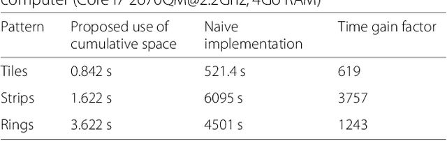 Figure 2 for Efficient Evaluation of the Number of False Alarm Criterion